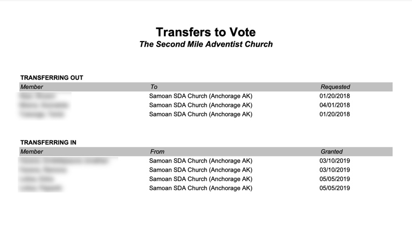 transfers_to_vote_report